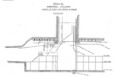 Plan of bottom on No 1 shaft